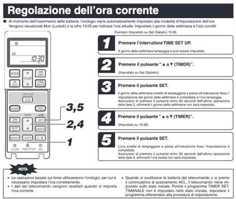 telecomando mitsubishi simboli